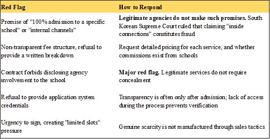 Pre-Contract "Red Flag" Checklist