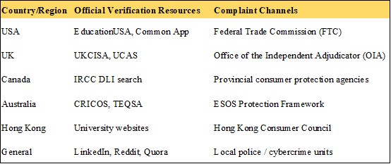 Quick Reference Table of Resources