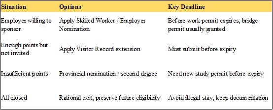 Last-Resort Checklist