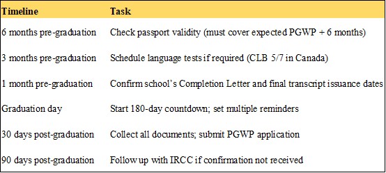 "Countdown Checklist" Six Months Before Graduation