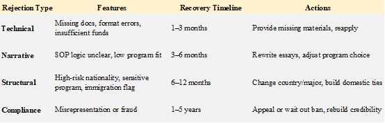 Comeback Strategy Matrix