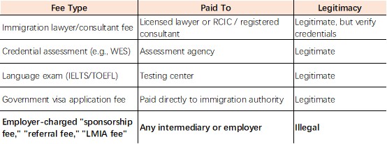 What Legitimate "Paid Pathways" Look Like