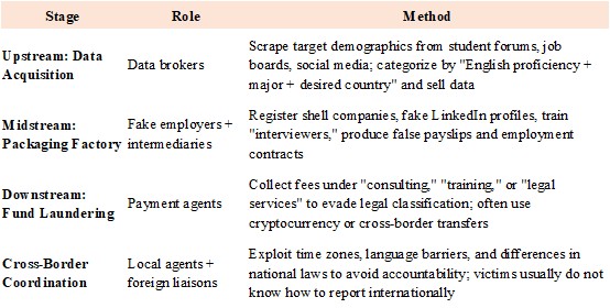 Four stages of internal structure of the gray-market economy