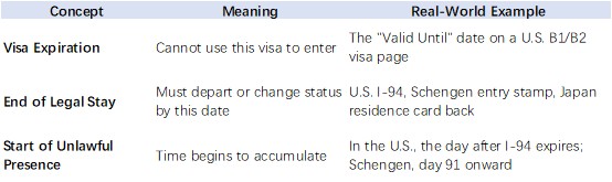 Key Concepts to Distinguish