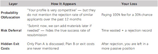 The Three Layers of the "Hope Tax"
