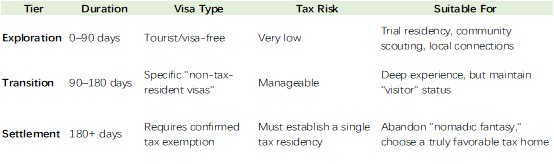 Three-tier mobility model